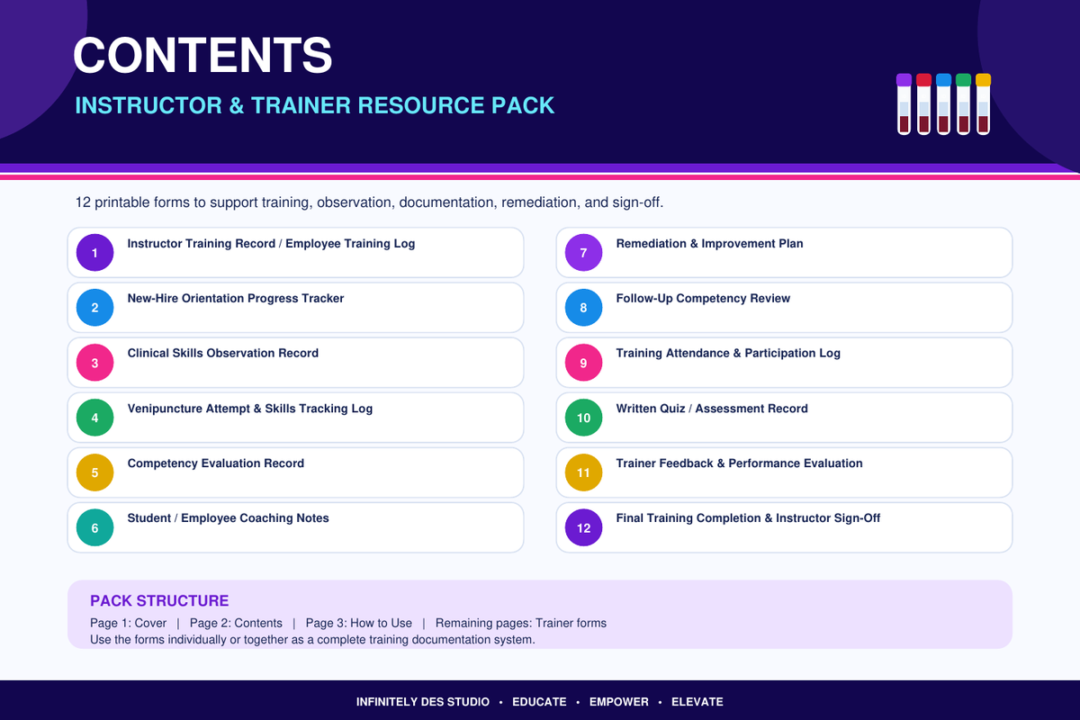 Contents of the Phlebotomy Instructor and Trainer Resource Pack