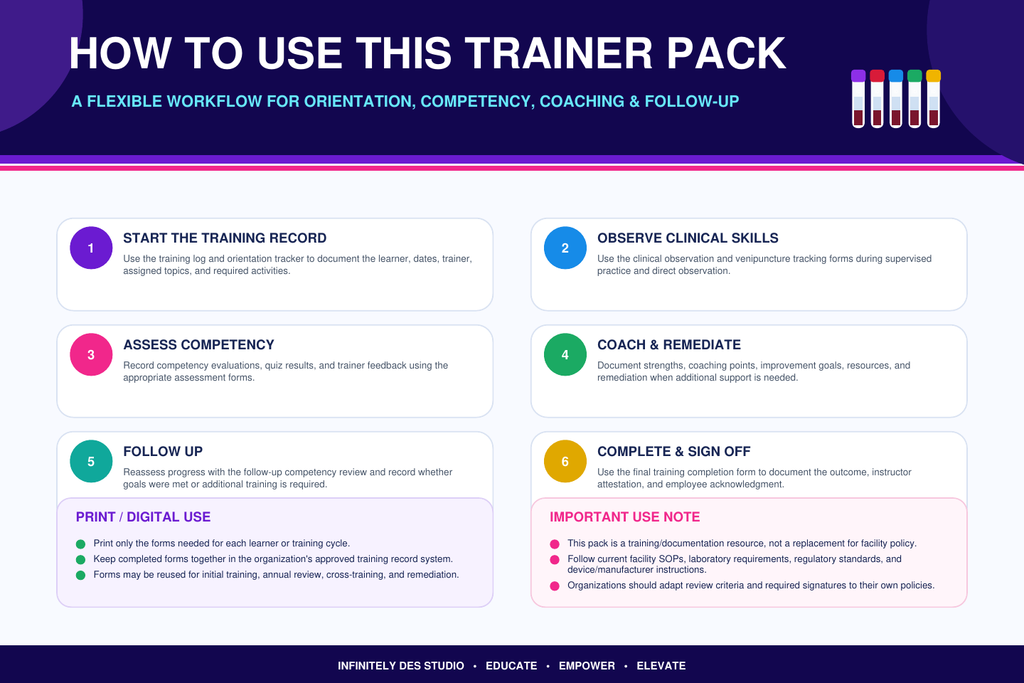 How to use the Phlebotomy Instructor and Trainer Resource Pack