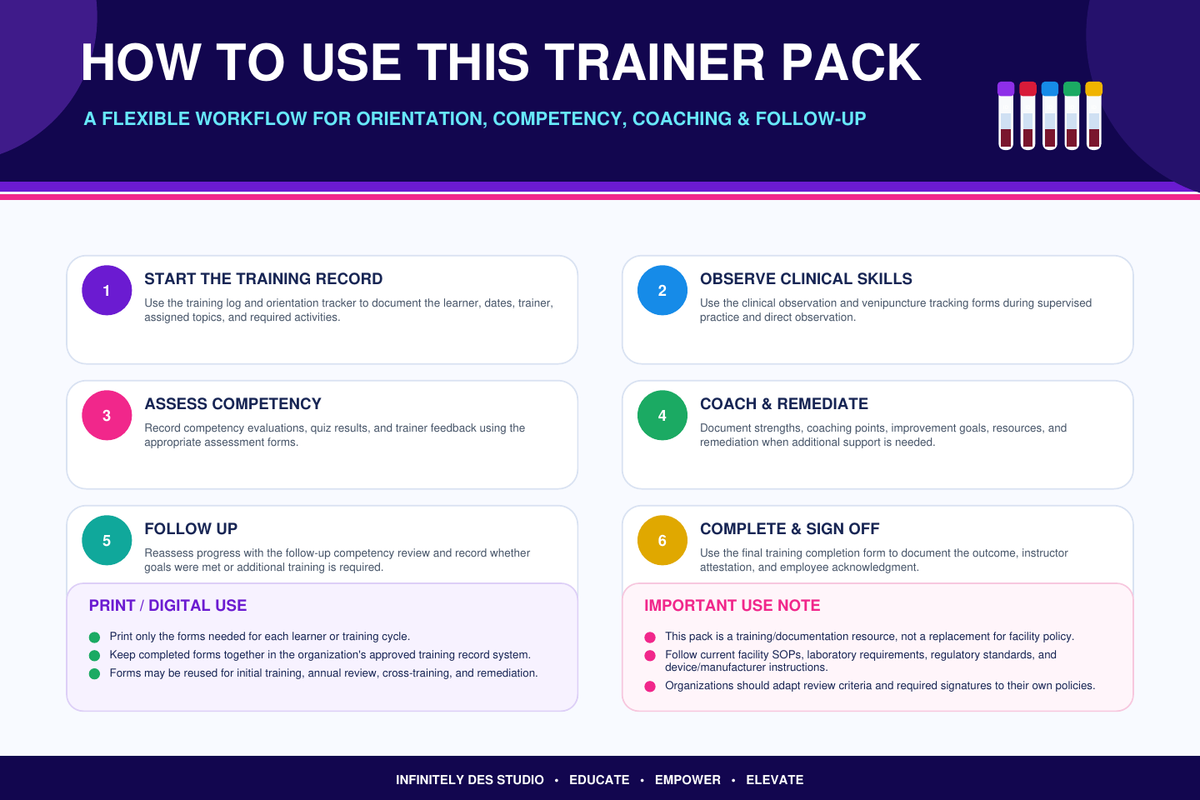 How to use the Phlebotomy Instructor and Trainer Resource Pack