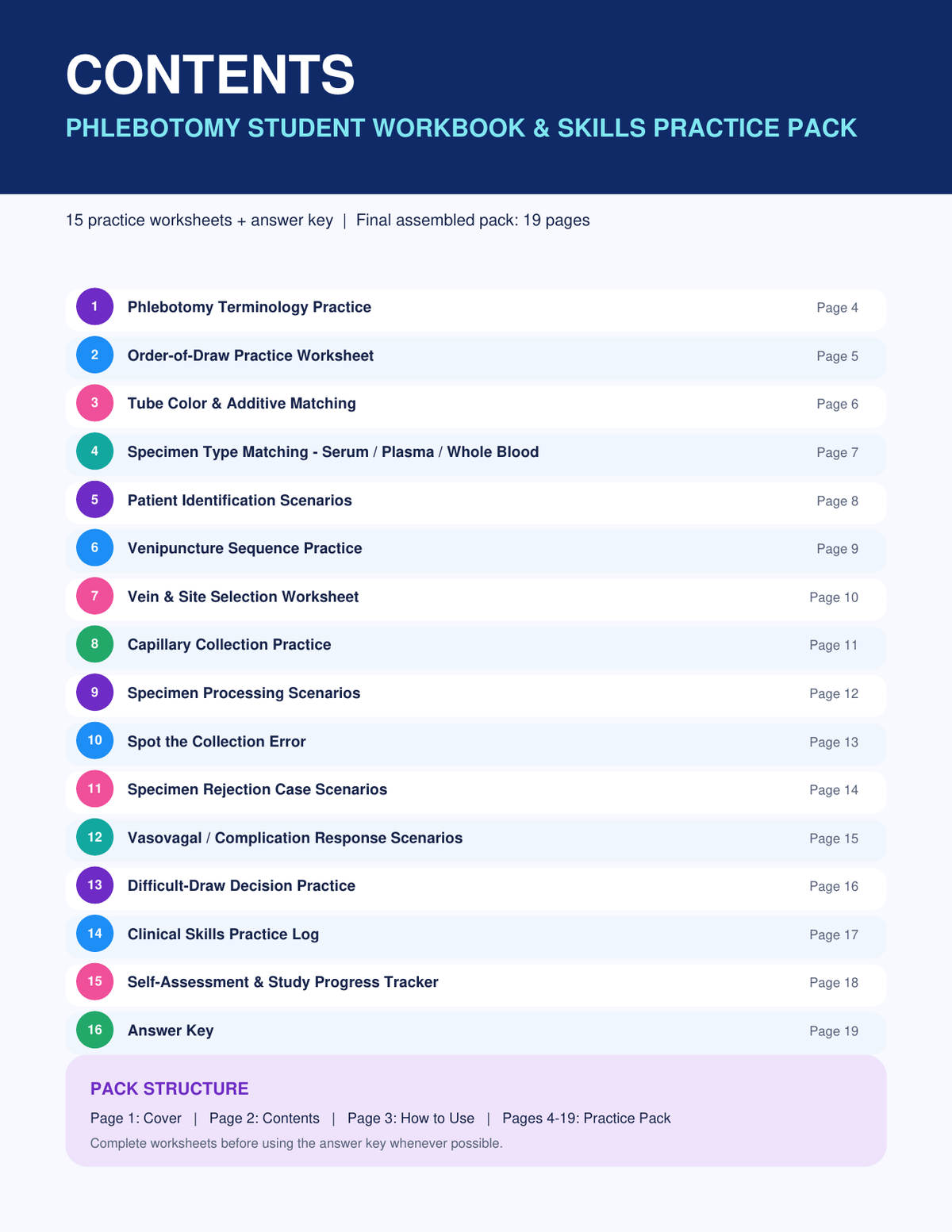 Contents of the Phlebotomy Student Workbook and Skills Practice Pack