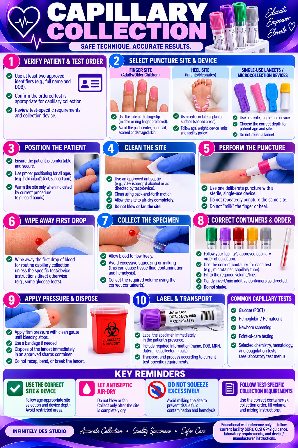 Capillary Collection phlebotomy wall reference poster