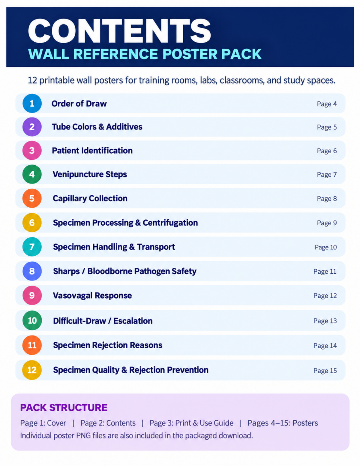 Contents of the Phlebotomy Wall Reference Poster Pack