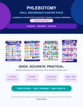 Phlebotomy Wall Reference Poster Pack cover