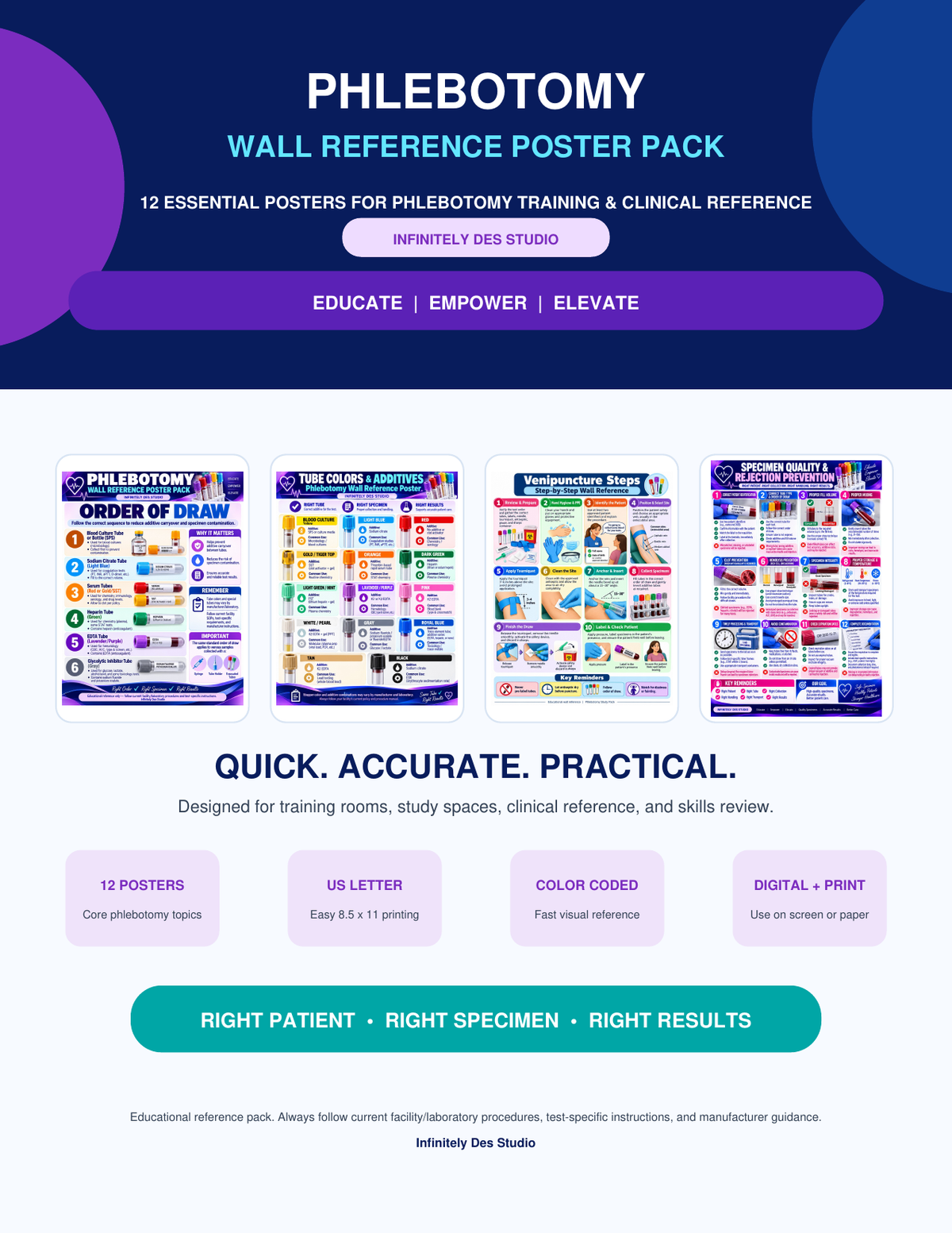 Phlebotomy Wall Reference Poster Pack cover